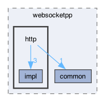 libraries/fc/vendor/websocketpp/websocketpp/http