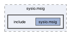 /Users/svetlasyrimis/Desktop/wire-network/WN-org/wire-system-contracts/contracts/sysio.msig/include