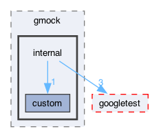 libraries/fc/include/fc/crypto/webauthn_json/thirdparty/gtest/googlemock/include/gmock/internal