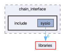 plugins/chain_interface/include