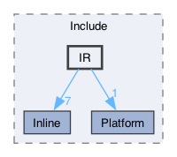 libraries/wasm-jit/Include/IR