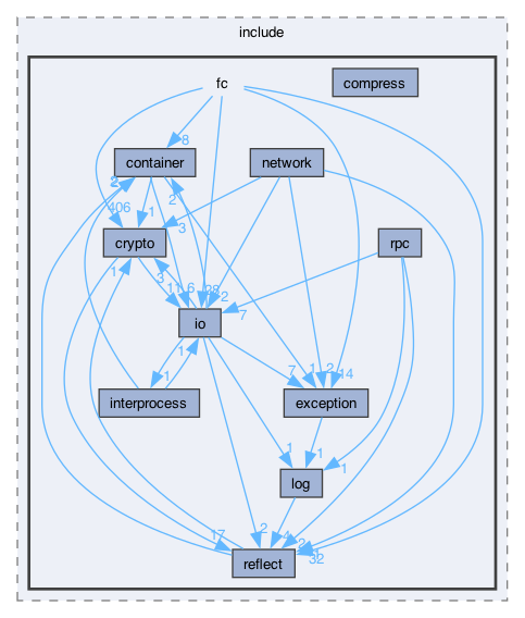 libraries/fc/include/fc