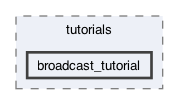 libraries/fc/vendor/websocketpp/tutorials/broadcast_tutorial