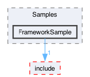 libraries/fc/include/fc/crypto/webauthn_json/thirdparty/gtest/googletest/xcode/Samples/FrameworkSample