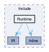 libraries/wasm-jit/Include/Runtime