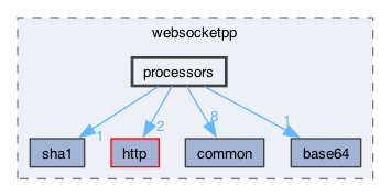 libraries/fc/vendor/websocketpp/websocketpp/processors