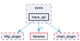 plugins/trace_api_plugin/include/sysio/trace_api