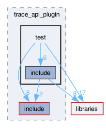 plugins/trace_api_plugin/test