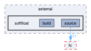 libraries/sys-vm/external/softfloat