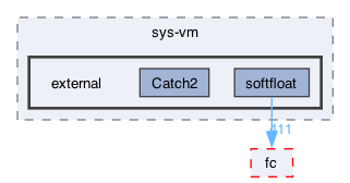 libraries/sys-vm/external