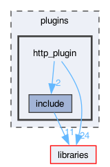 plugins/http_plugin