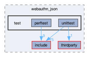 libraries/fc/include/fc/crypto/webauthn_json/test