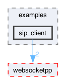 libraries/fc/vendor/websocketpp/examples/sip_client