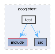 libraries/fc/include/fc/crypto/webauthn_json/thirdparty/gtest/googletest/test