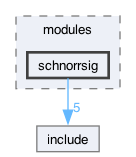 libraries/fc/secp256k1/secp256k1/src/modules/schnorrsig