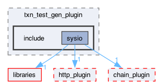 plugins/txn_test_gen_plugin/include