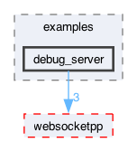 libraries/fc/vendor/websocketpp/examples/debug_server