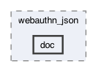 libraries/fc/include/fc/crypto/webauthn_json/doc