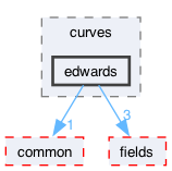 libraries/fc/libraries/ff/libff/algebra/curves/edwards