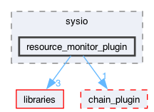 plugins/resource_monitor_plugin/include/sysio/resource_monitor_plugin