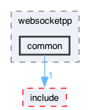 libraries/fc/vendor/websocketpp/websocketpp/common