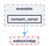 libraries/fc/vendor/websocketpp/examples/iostream_server