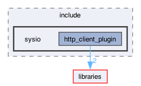 plugins/http_client_plugin/include/sysio