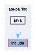 libraries/fc/libraries/ff/depends/ate-pairing/java