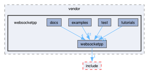 libraries/fc/vendor/websocketpp