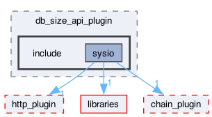 plugins/db_size_api_plugin/include