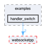 libraries/fc/vendor/websocketpp/examples/handler_switch