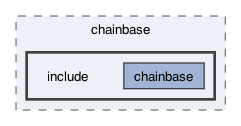 libraries/chainbase/include