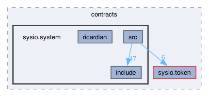 /Users/svetlasyrimis/Desktop/wire-network/WN-org/wire-system-contracts/contracts/sysio.system