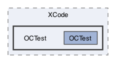 libraries/sys-vm/external/Catch2/projects/XCode/OCTest