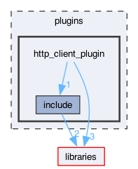 plugins/http_client_plugin