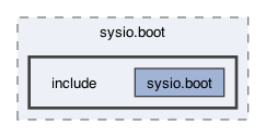 /Users/svetlasyrimis/Desktop/wire-network/WN-org/wire-system-contracts/contracts/sysio.boot/include