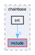 libraries/chainbase/src