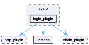 plugins/login_plugin/include/sysio/login_plugin