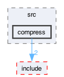 libraries/fc/src/compress