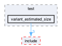 libraries/fc/test/variant_estimated_size