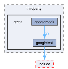 libraries/fc/include/fc/crypto/webauthn_json/thirdparty/gtest