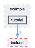 libraries/fc/include/fc/crypto/webauthn_json/example/tutorial