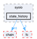 libraries/state_history/include/sysio/state_history