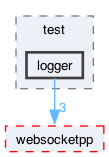 libraries/fc/vendor/websocketpp/test/logger