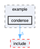 libraries/fc/include/fc/crypto/webauthn_json/example/condense