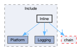 libraries/wasm-jit/Include/Inline