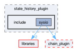 plugins/state_history_plugin/include