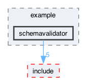 libraries/fc/include/fc/crypto/webauthn_json/example/schemavalidator