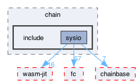 libraries/chain/include