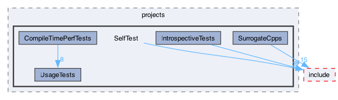 libraries/sys-vm/external/Catch2/projects/SelfTest